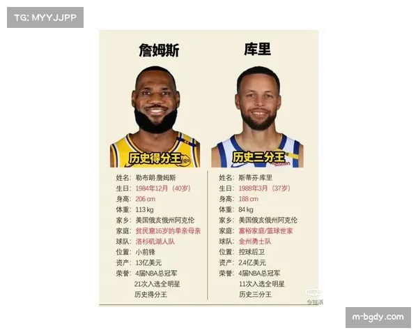 HoopsHype公布新赛季百大球星榜库里第十一詹姆斯排名第十九 HoopsHype公布新赛季百大球星榜库里第十一詹姆斯排名第十九