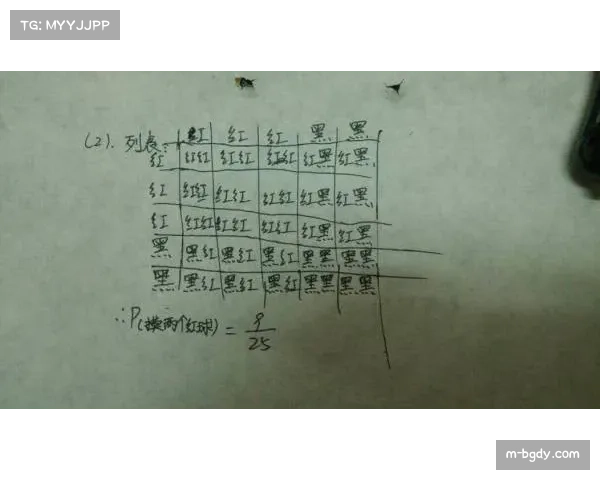 MLB模型预测挥棒概率：Votto选球习惯与投手策略博弈